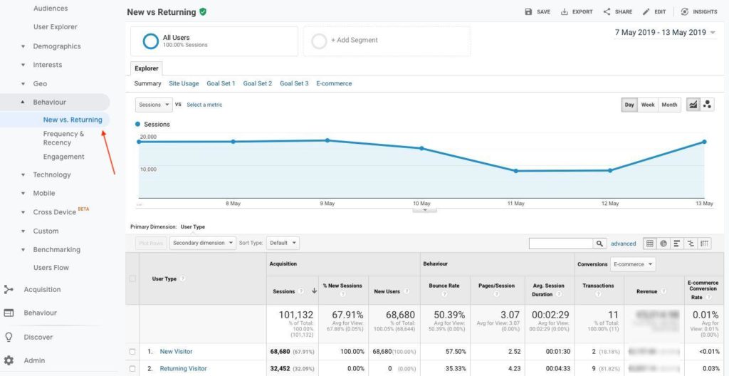 google analytics conversion rate of new visitors