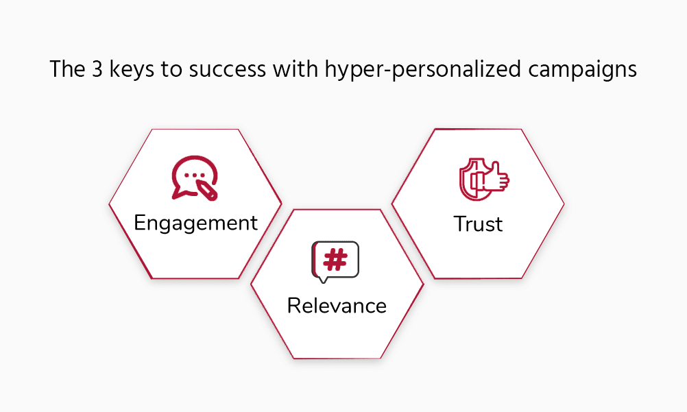 keys to success with hyper personalized campaigns