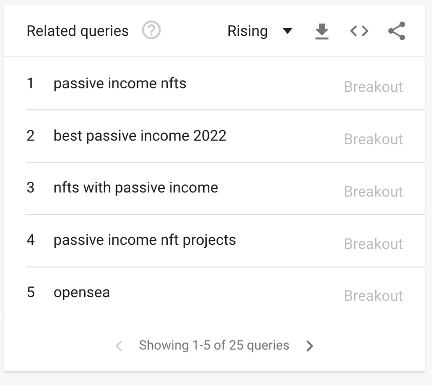 google trends passive income